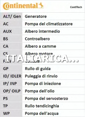 Foto Cinghia Distribuzione CONTITECH Codice CT1169