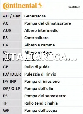 1 CINGHIA DISTRIBUZIONE  CONTITECH SUZUKI, DAIHATSU